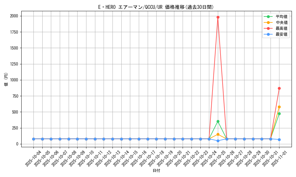card_11041_series_2798_rarity_7_graph