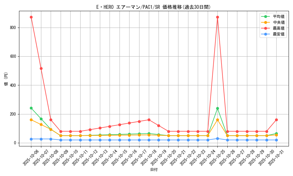 card_11041_series_7610_rarity_3_graph