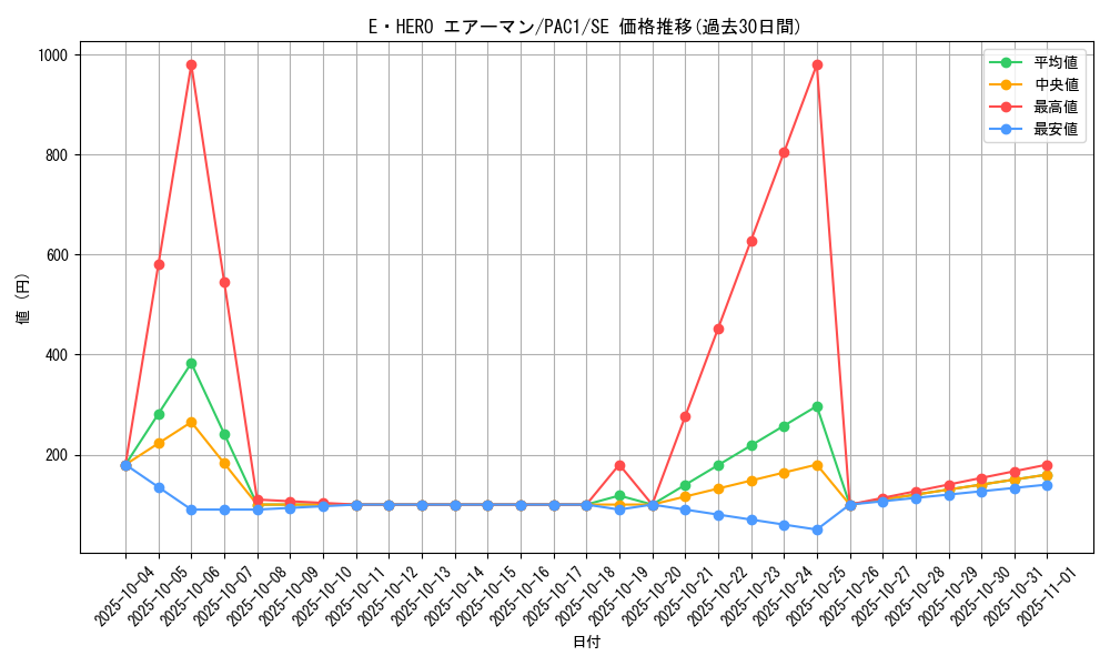 card_11041_series_7610_rarity_5_graph
