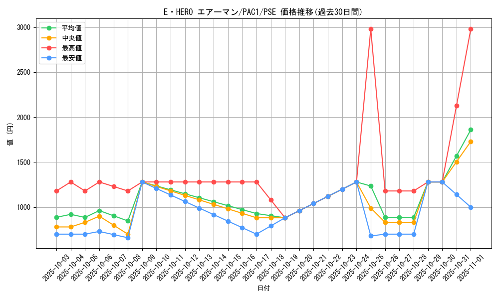card_11041_series_7610_rarity_8_graph