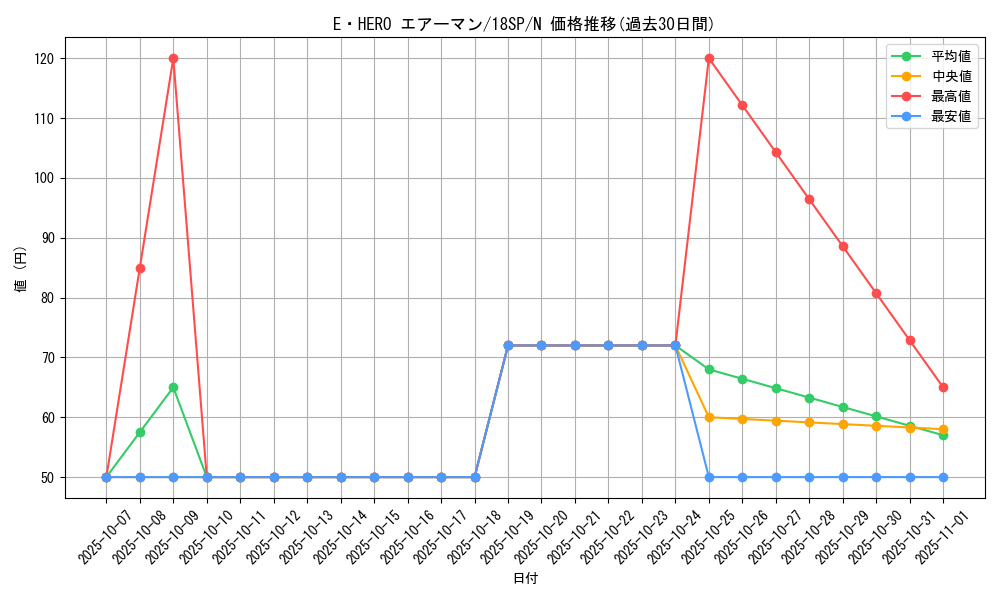 card_11041_series_9565_rarity_1_graph