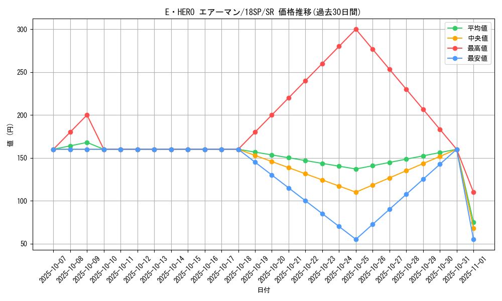 card_11041_series_9565_rarity_3_graph