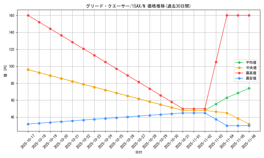 card_11042_series_15486_rarity_1_graph
