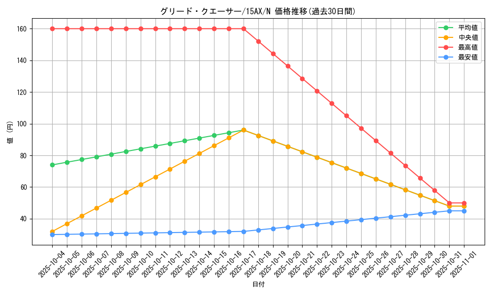 card_11042_series_15486_rarity_1_graph
