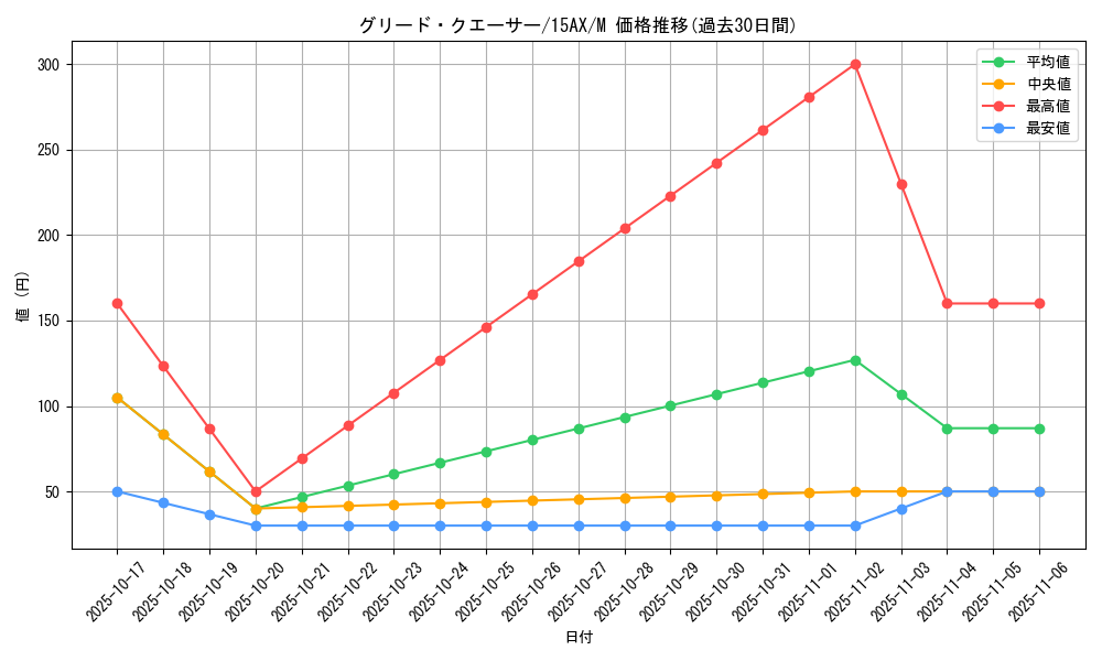 card_11042_series_15486_rarity_6209_graph
