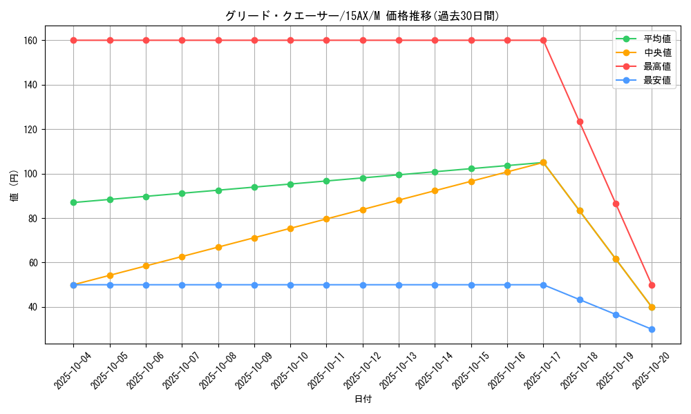 card_11042_series_15486_rarity_6209_graph