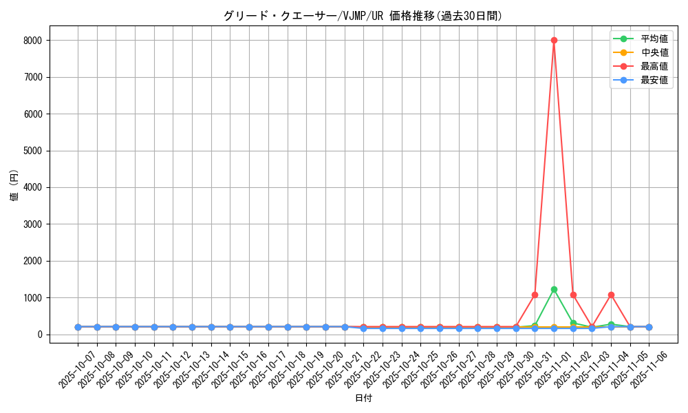 card_11042_series_26064_rarity_7_graph