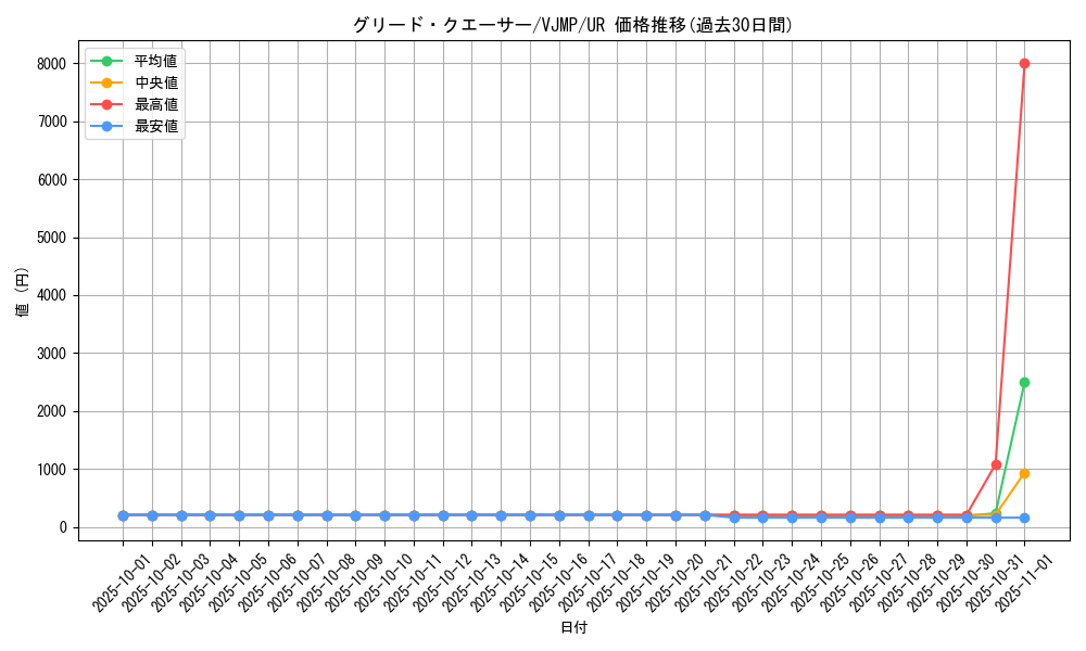 card_11042_series_26064_rarity_7_graph