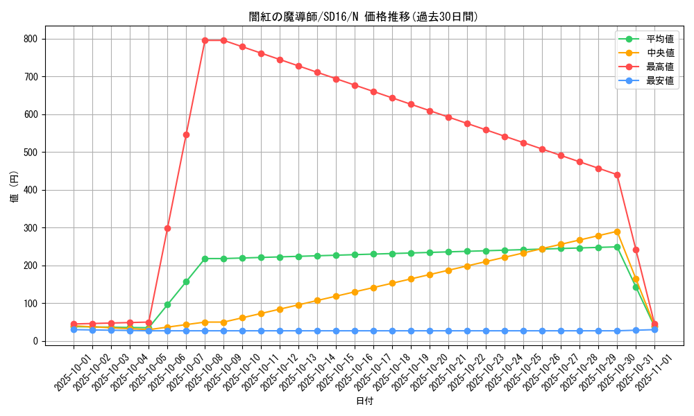 card_11043_series_22990_rarity_1_graph