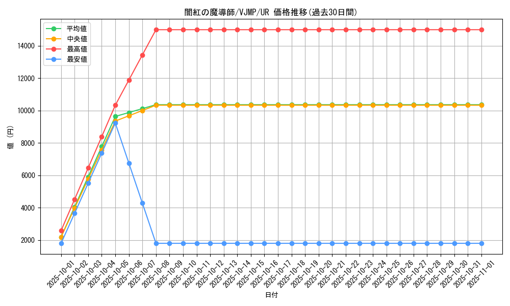 card_11043_series_26064_rarity_7_graph