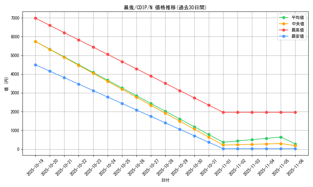 card_11044_series_26068_rarity_1_graph