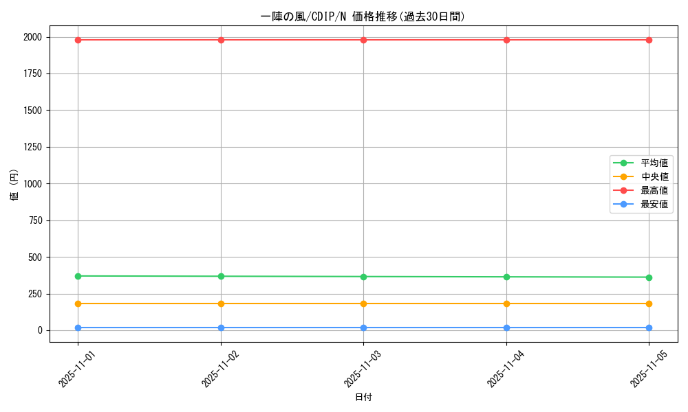 card_11049_series_26068_rarity_1_graph