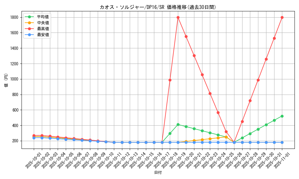 card_1104_series_14852_rarity_3_graph