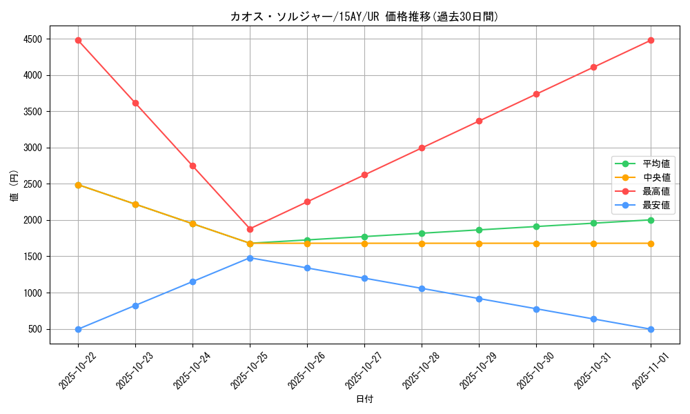 card_1104_series_16795_rarity_7_graph