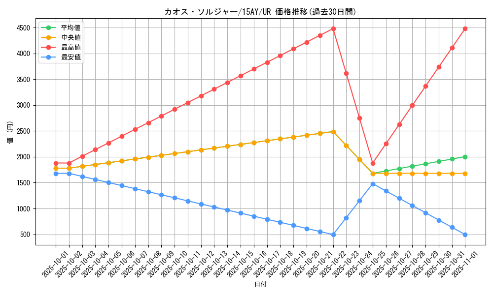 card_1104_series_16795_rarity_7_graph