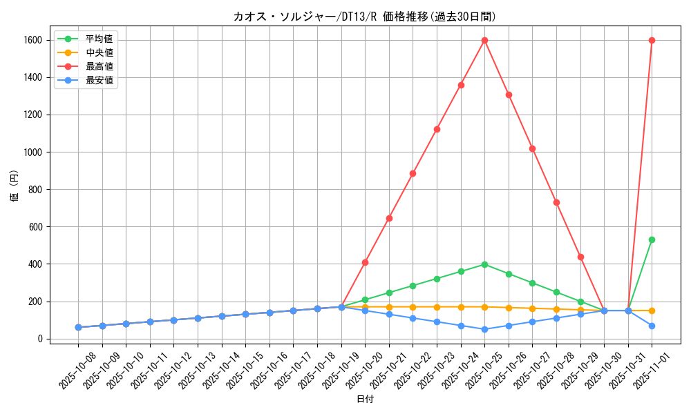 card_1104_series_19334_rarity_62_graph