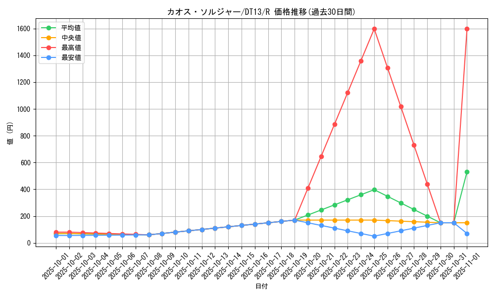 card_1104_series_19334_rarity_62_graph