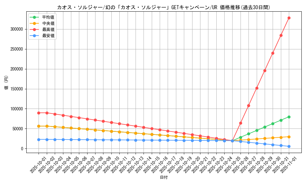 card_1104_series_2256_rarity_7_graph