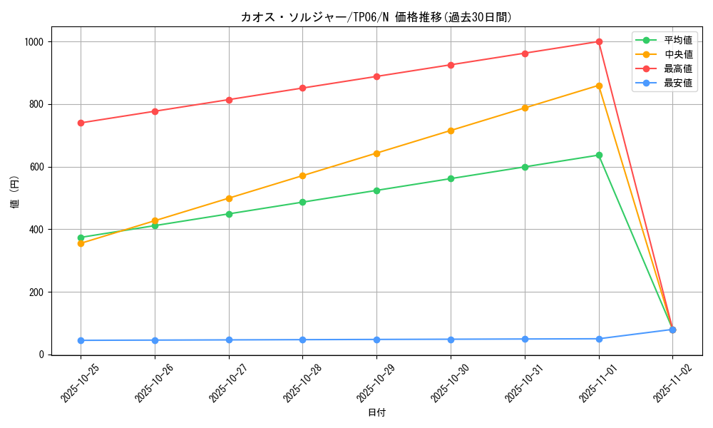 card_1104_series_28095_rarity_1_graph