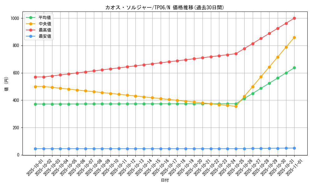 card_1104_series_28095_rarity_1_graph