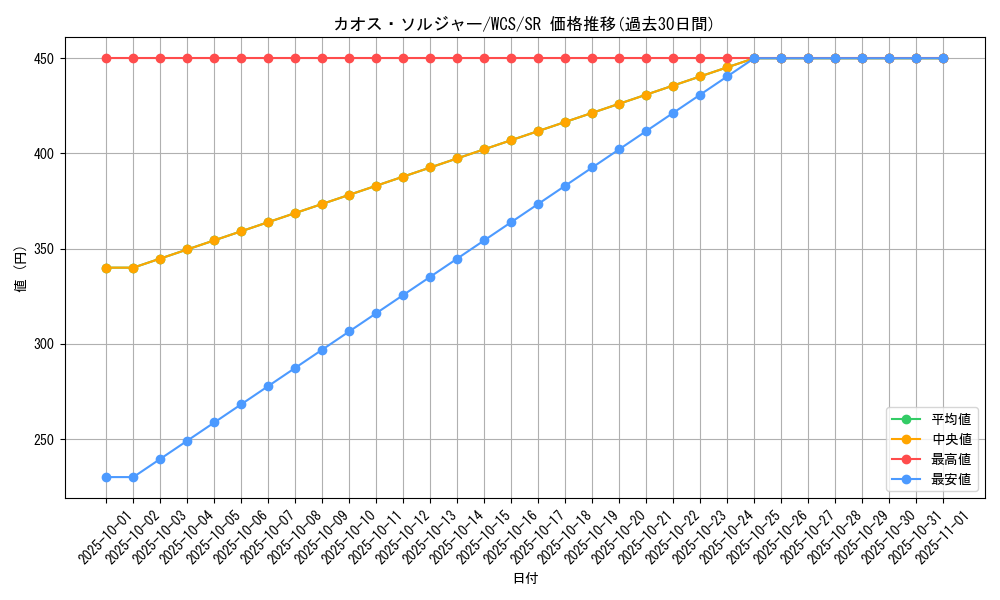 card_1104_series_29668_rarity_3_graph