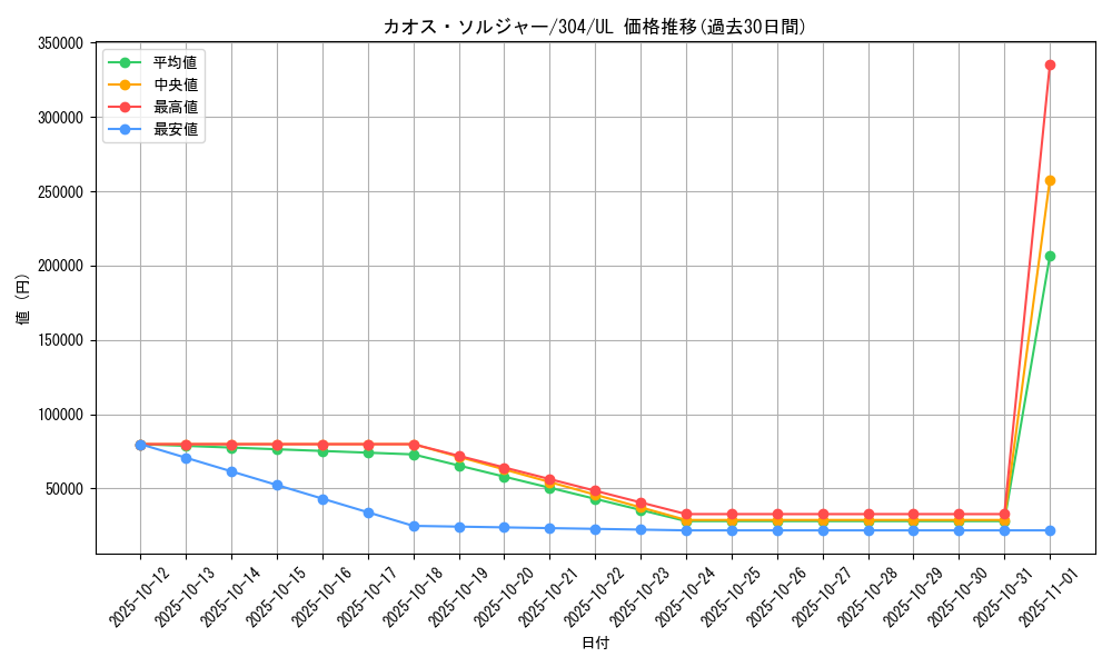 card_1104_series_30102_rarity_77_graph