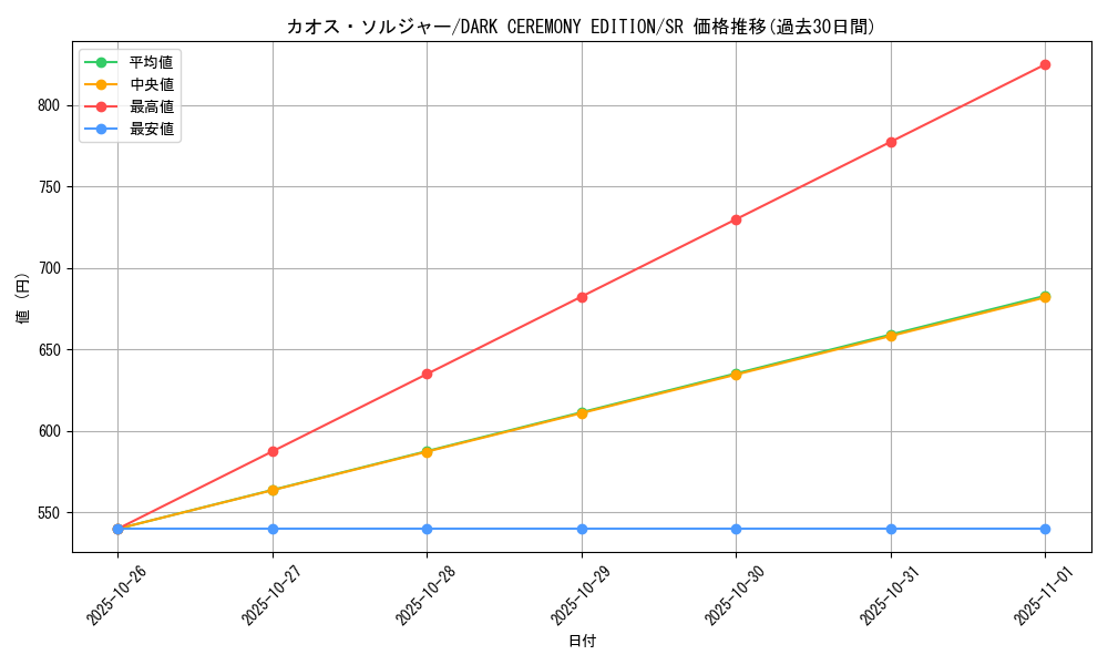 card_1104_series_34107_rarity_3_graph