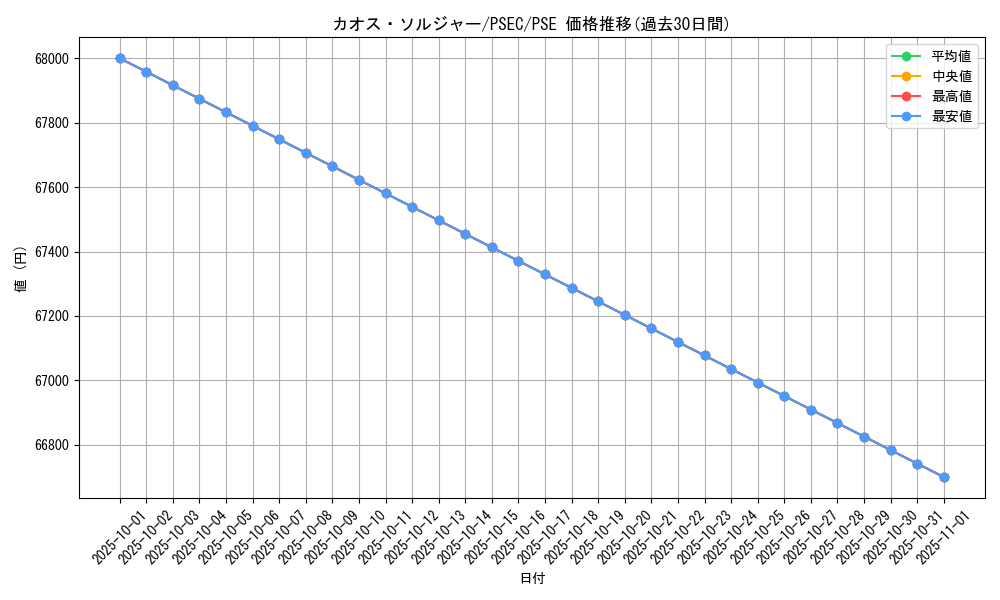 card_1104_series_34480_rarity_8_graph