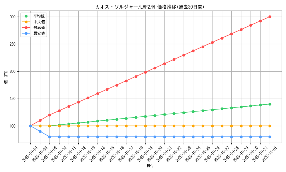card_1104_series_9567_rarity_1_graph