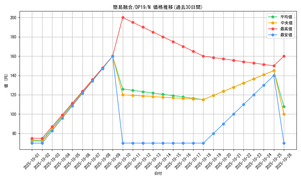 card_11050_series_11281_rarity_1_graph