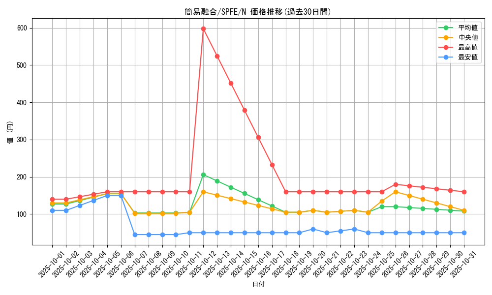 card_11050_series_12655_rarity_1_graph