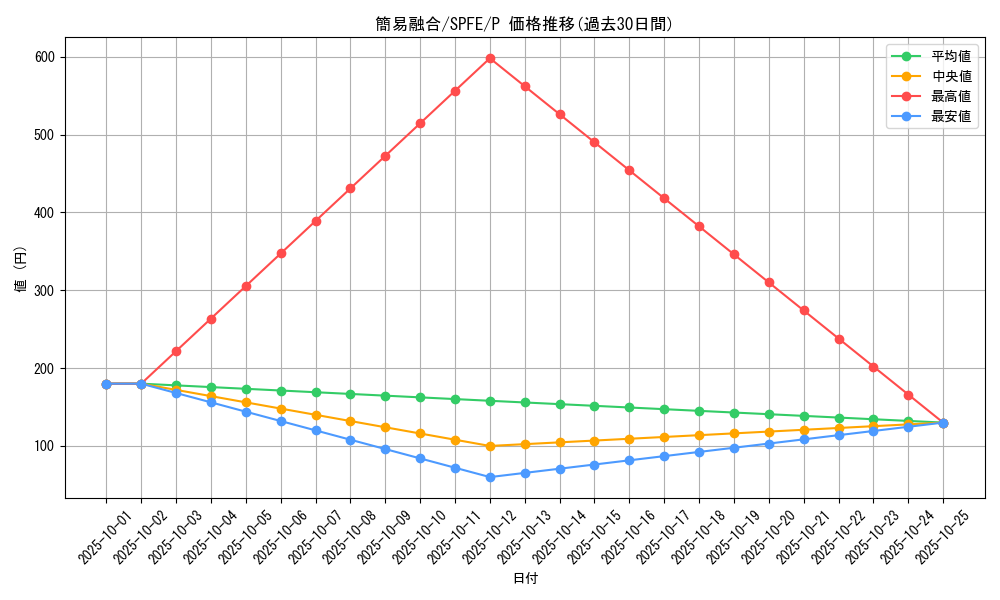card_11050_series_12655_rarity_2_graph