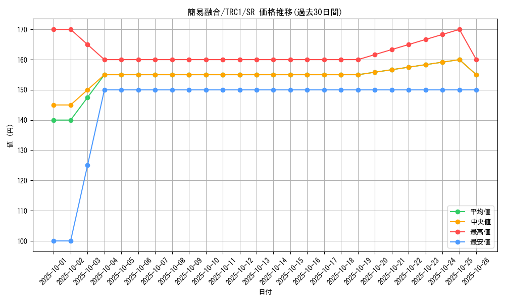 card_11050_series_16616_rarity_3_graph