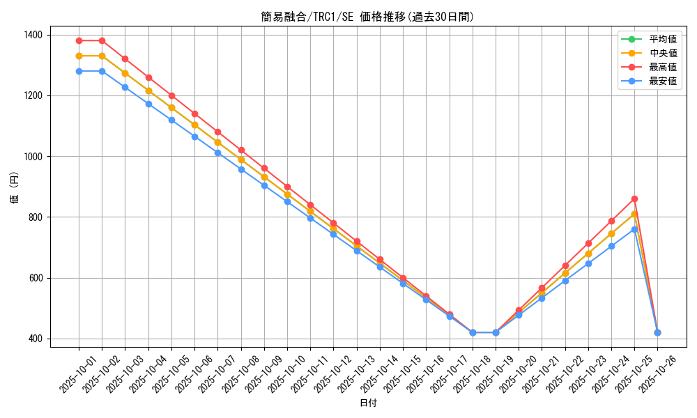 card_11050_series_16616_rarity_5_graph