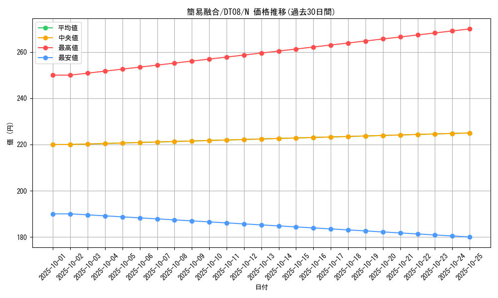 card_11050_series_21419_rarity_1_graph