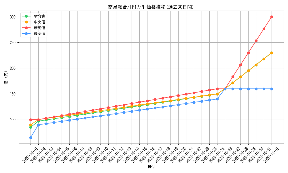 card_11050_series_26092_rarity_1_graph