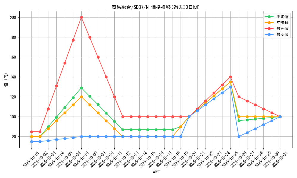 card_11050_series_7906_rarity_1_graph