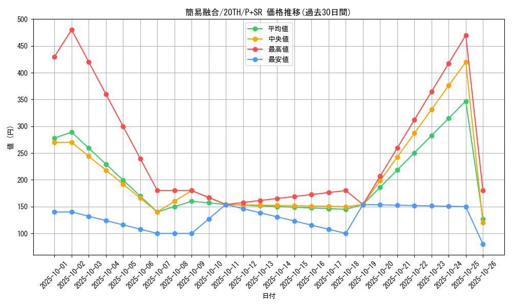 card_11050_series_9185_rarity_183_graph