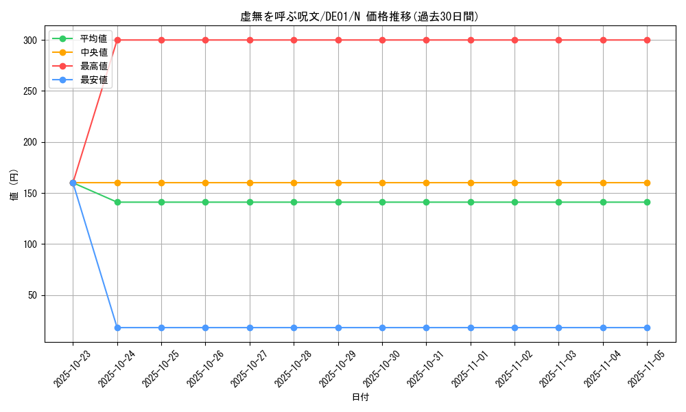 card_11051_series_18619_rarity_1_graph