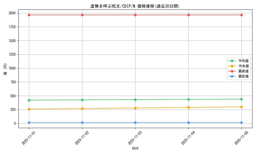 card_11051_series_26068_rarity_1_graph