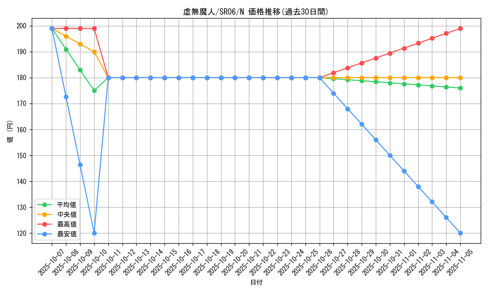 card_11052_series_10700_rarity_1_graph