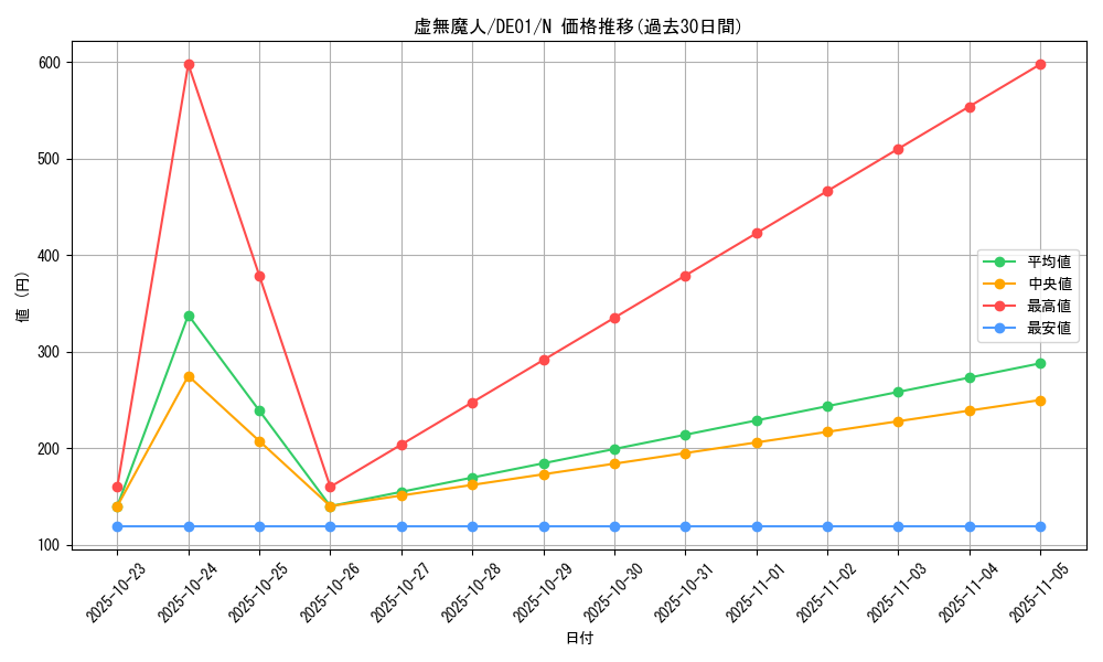 card_11052_series_18619_rarity_1_graph