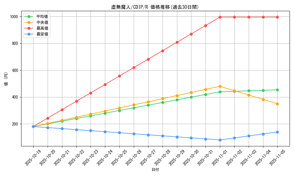 card_11052_series_26067_rarity_62_graph
