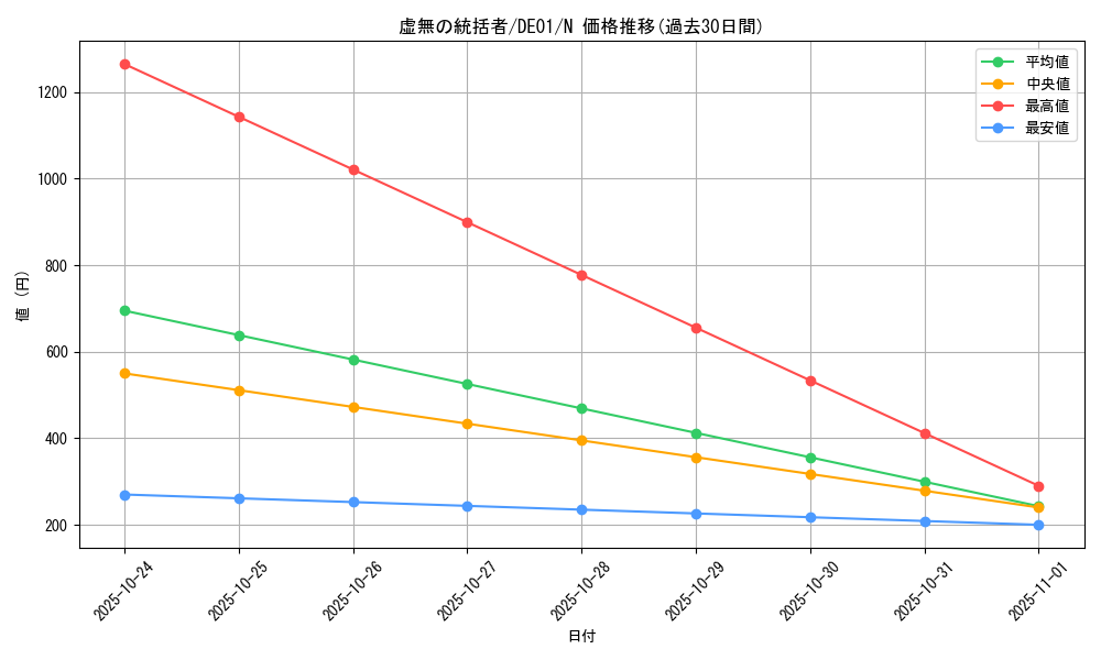 card_11053_series_18619_rarity_1_graph