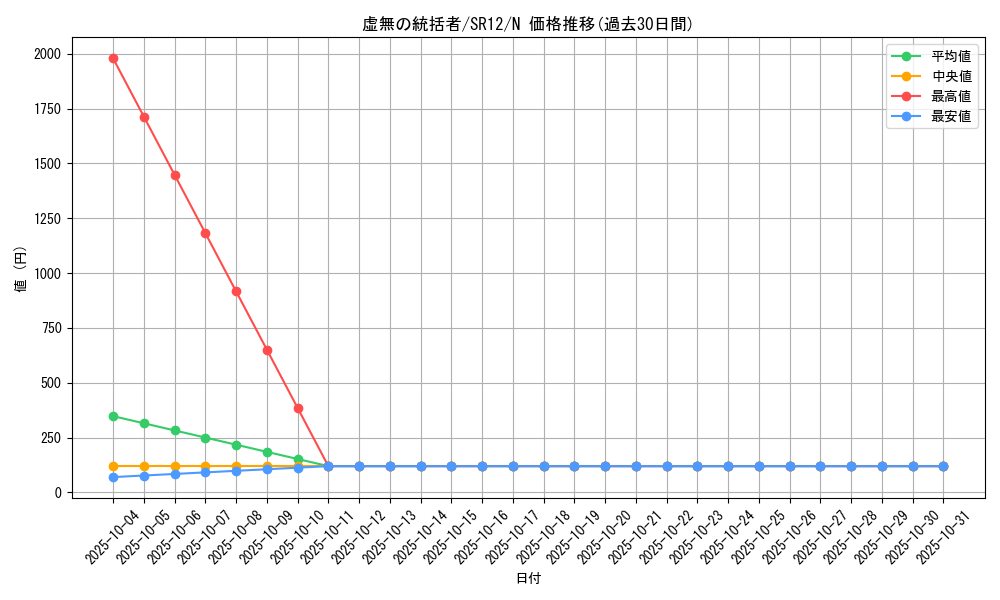 card_11053_series_5209_rarity_1_graph