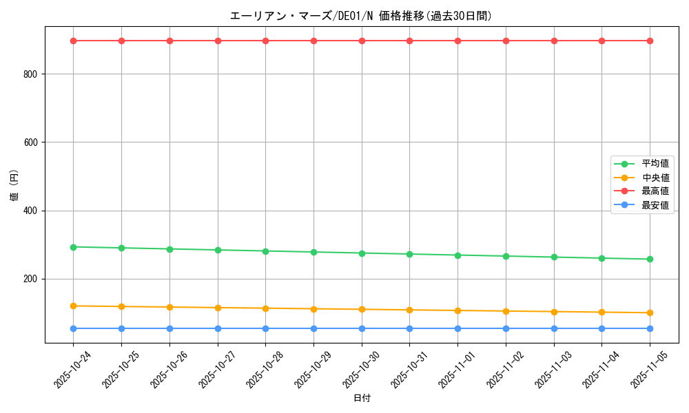card_11055_series_18619_rarity_1_graph