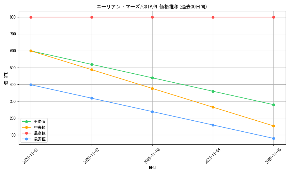 card_11055_series_26068_rarity_1_graph