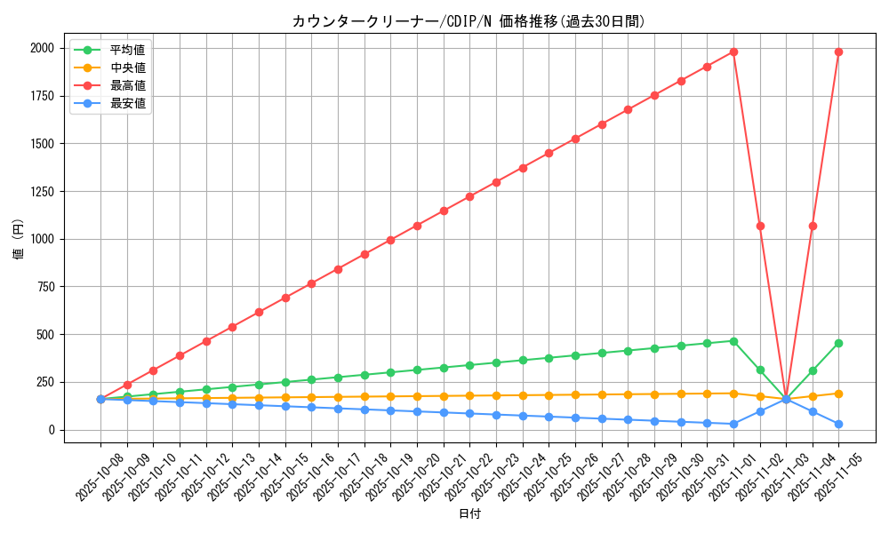 card_11056_series_26068_rarity_1_graph