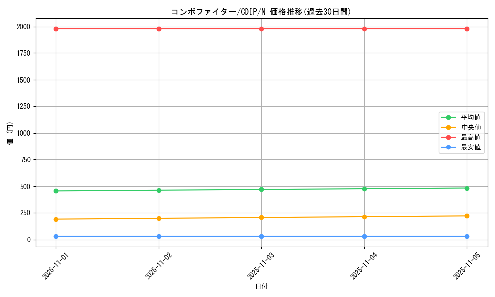 card_11060_series_26068_rarity_1_graph