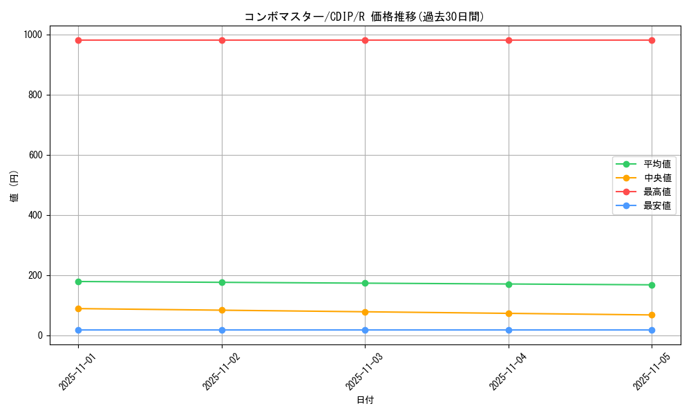 card_11061_series_26067_rarity_62_graph
